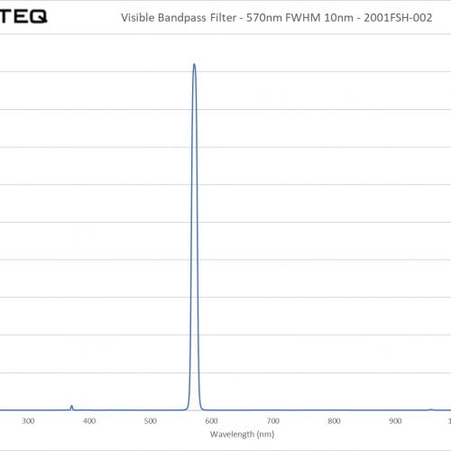 Visible Bandpass Filter - 570nm FWHM 10nm - 2001FSH-002