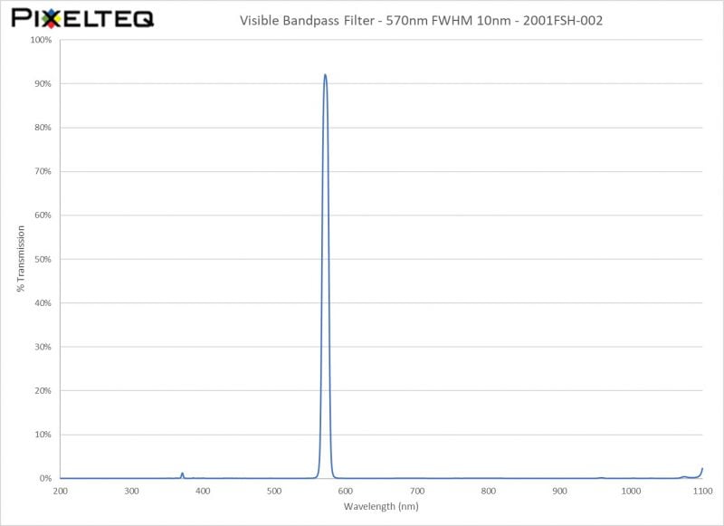 Visible Bandpass Filter - 570nm FWHM 10nm - 2001FSH-002