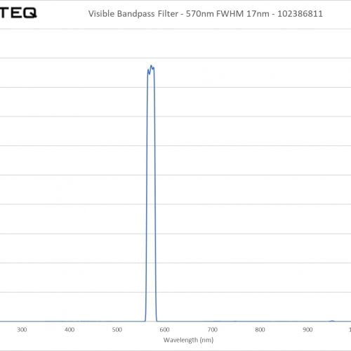 Visible Bandpass Filter - 570nm FWHM 17nm - 102386811