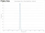 Visible Bandpass Filter - 570nm FWHM 20nm - CO674-59