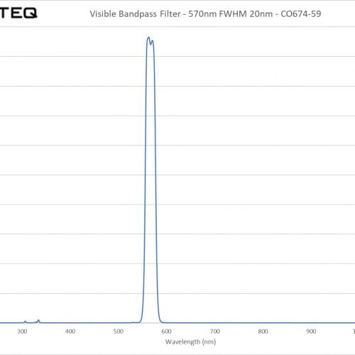 Visible Bandpass Filter - 570nm FWHM 20nm - CO674-59