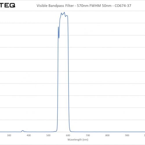 Visible Bandpass Filter - 570nm FWHM 50nm - CO674-37