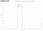 Visible Bandpass Filter - 575nm FWHM 100nm - 102400159