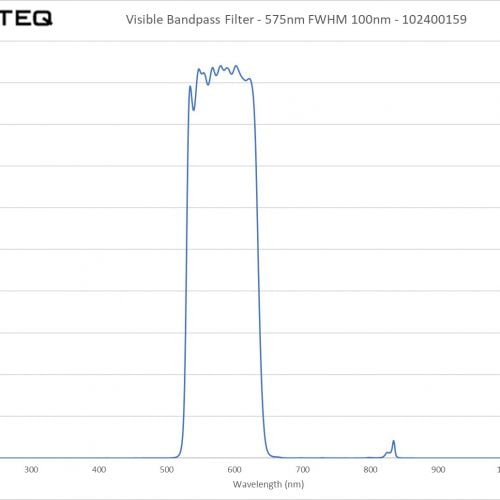 Visible Bandpass Filter - 575nm FWHM 100nm - 102400159