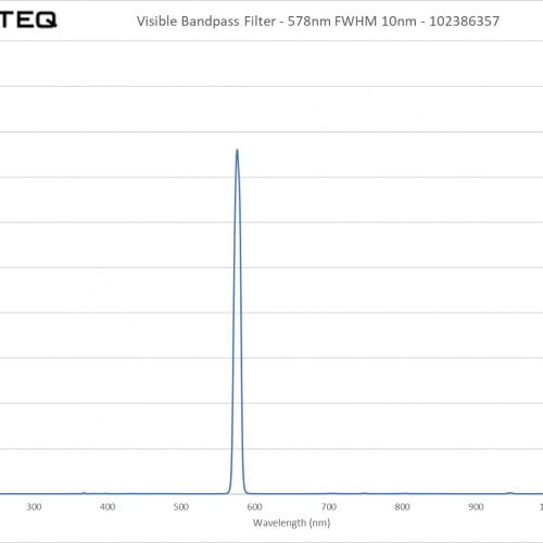 Visible Bandpass Filter - 578nm FWHM 10nm - 102386357