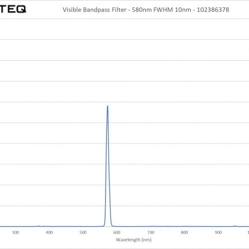 Visible Bandpass Filter - 580nm FWHM 10nm - 102386378