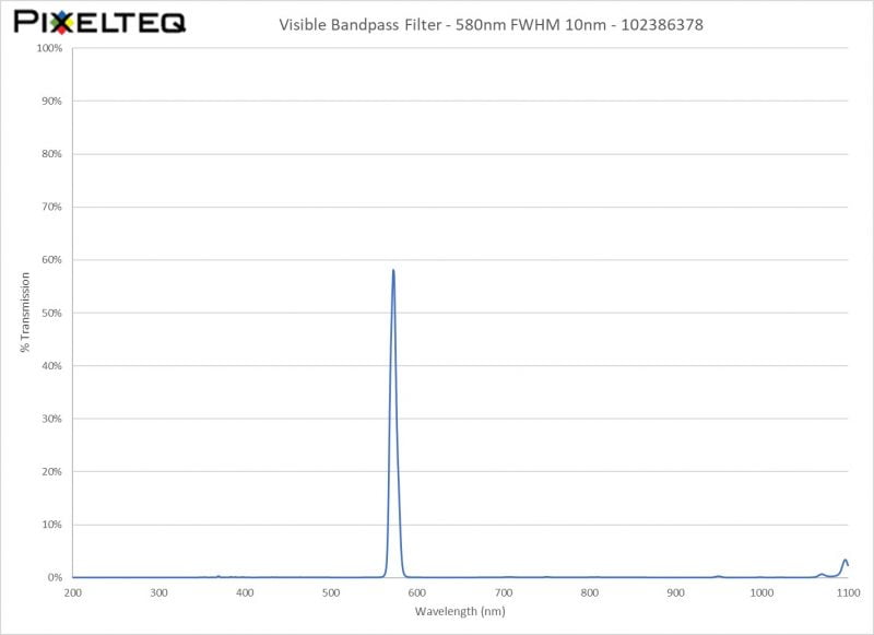 Visible Bandpass Filter - 580nm FWHM 10nm - 102386378