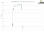 Visible Bandpass Filter - 585nm FWHM 185nm - 2020OFS-585