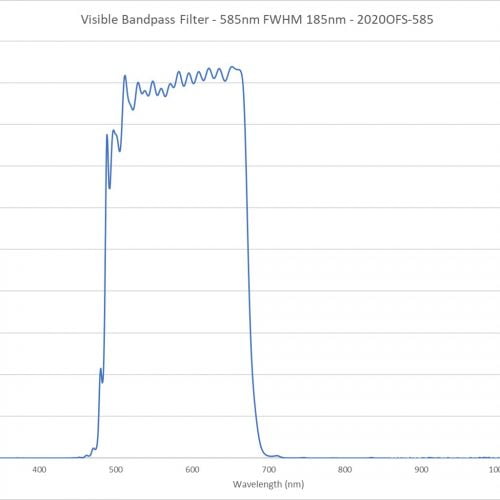 Visible Bandpass Filter - 585nm FWHM 185nm - 2020OFS-585