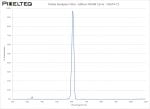 Visible Bandpass Filter - 600nm FWHM 13nm - CO674-71