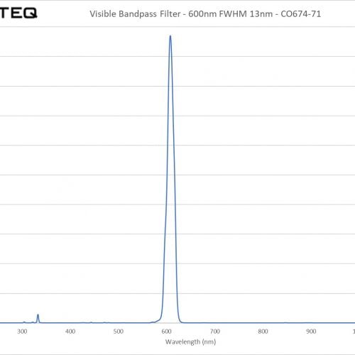 Visible Bandpass Filter - 600nm FWHM 13nm - CO674-71