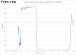Visible Bandpass Filter - 600nm FWHM 205nm - 102386412