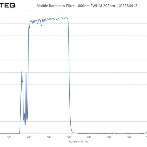 Visible Bandpass Filter - 600nm FWHM 205nm - 102386412