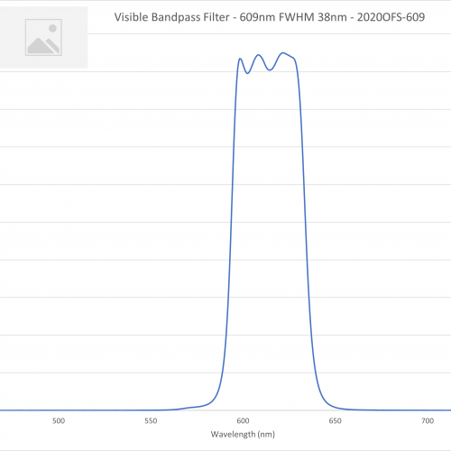 Visible Bandpass Filter - 609nm FWHM 38nm - 2020OFS-609
