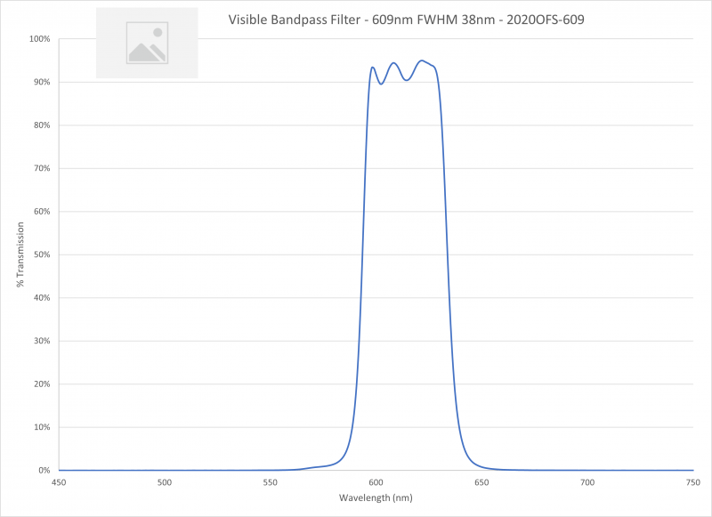Visible Bandpass Filter - 609nm FWHM 38nm - 2020OFS-609