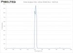 Visible Bandpass Filter - 610nm FWHM 20nm - CO674-65