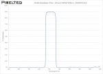 Visible Bandpass Filter - 615nm FWHM 100nm - 2020OFS-615