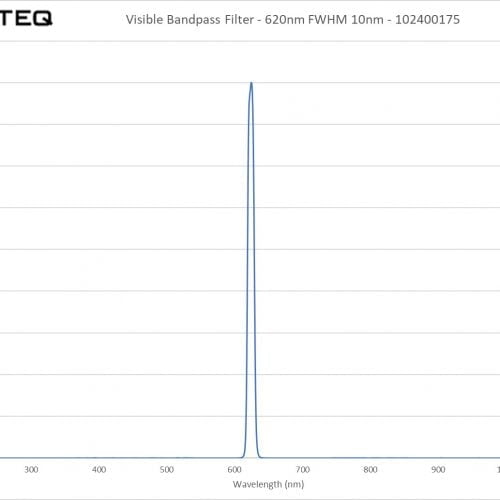 Visible Bandpass Filter - 620nm FWHM 10nm - 102400175