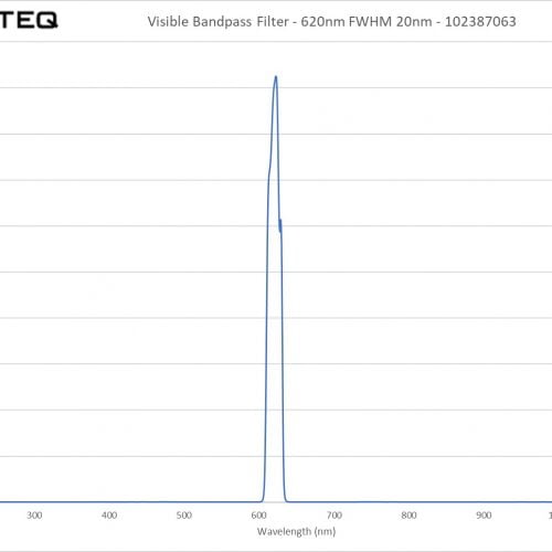 Visible Bandpass Filter - 620nm FWHM 20nm - 102387063