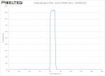 Visible Bandpass Filter - 625nm FWHM 50nm - 2020OFS-625