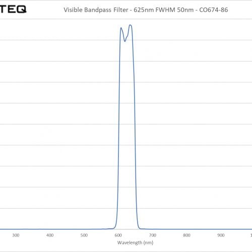 Visible Bandpass Filter - 625nm FWHM 50nm - CO674-86