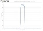 Visible Bandpass Filter - 640nm FWHM 100nm - CO674-34