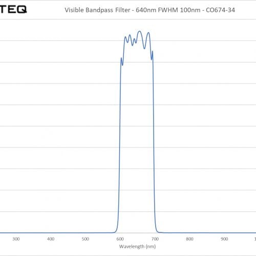 Visible Bandpass Filter - 640nm FWHM 100nm - CO674-34