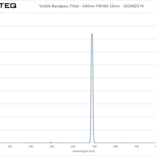 Visible Bandpass Filter - 640nm FWHM 10nm - 102400174