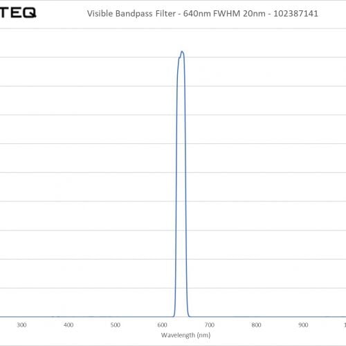 Visible Bandpass Filter - 640nm FWHM 20nm - 102387141