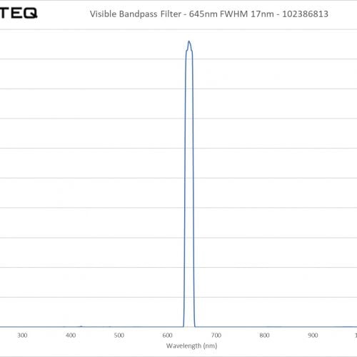 Visible Bandpass Filter - 645nm FWHM 17nm - 102386813