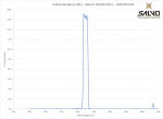 Visible Bandpass Filter - 645nm FWHM 30nm - 2020OFS-645