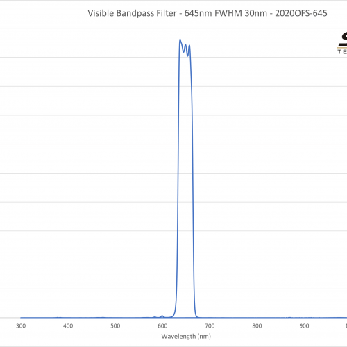 Visible Bandpass Filter - 645nm FWHM 30nm - 2020OFS-645