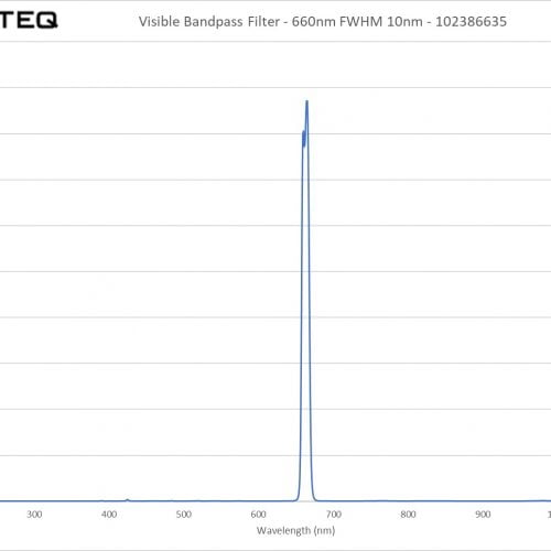 Visible Bandpass Filter - 660nm FWHM 10nm - 102386635