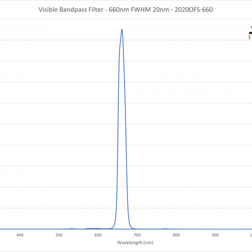 Visible Bandpass Filter - 660nm FWHM 20nm - 2020OFS-660
