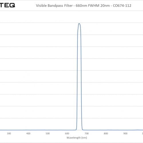 Visible Bandpass Filter - 660nm FWHM 20nm - CO674-112