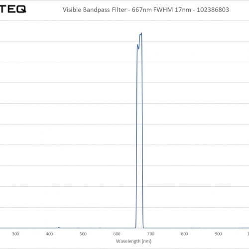 Visible Bandpass Filter - 667nm FWHM 17nm - 102386803