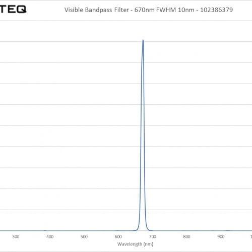 Visible Bandpass Filter - 670nm FWHM 10nm - 102386379