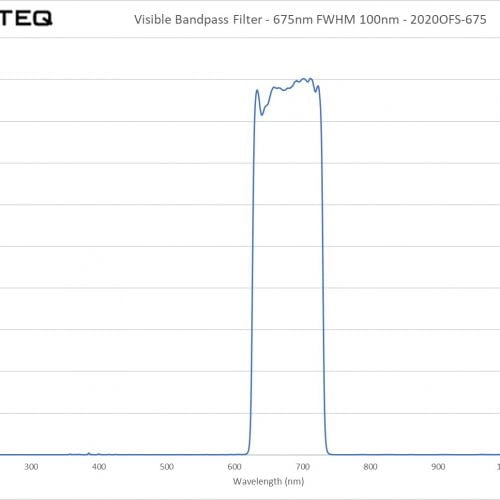 Visible Bandpass Filter - 675nm FWHM 100nm - 2020OFS-675