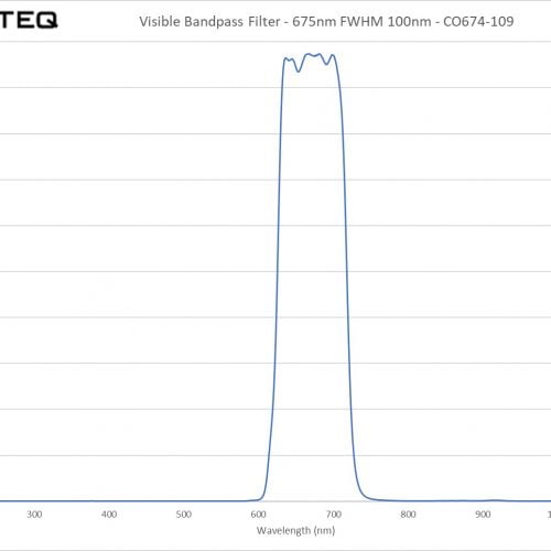 Visible Bandpass Filter - 675nm FWHM 100nm - CO674-109