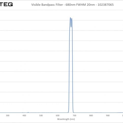 Visible Bandpass Filter - 680nm FWHM 20nm - 102387065