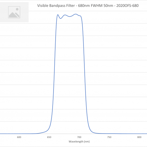 Visible Bandpass Filter - 680nm FWHM 50nm - 2020OFS-680