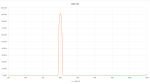 Visible Bandpass Filter - 600nm FWHM 20nm - 102387097