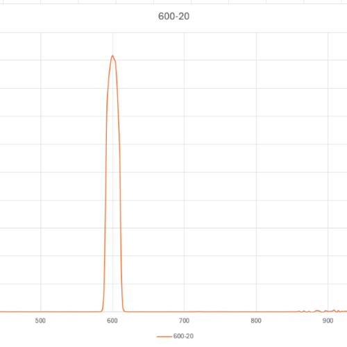 Visible Bandpass Filter - 600nm FWHM 20nm - 102387097